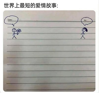 这是一张以“世界上最短的爱情故事”为主题的手绘涂鸦作品，绘制在带横线的笔记本纸张上。画面左侧是一个面带笑意的男性火柴人，手中拿着一朵花，上方的对话气泡写着“Date :”，代表他在发出约会的邀请；画面右侧是一个神情看起来有些不悦的女性火柴人，她的对话气泡里写着“No :”，直接回绝了对方的邀请。整个故事用极简的火柴人形象和两句简短的英文对话构成，用直白的拒绝制造出幽默又略带扎心的反差感，精准诠释了“最短爱情故事”的噱头，是一个调侃求爱被拒场景的搞笑内容。