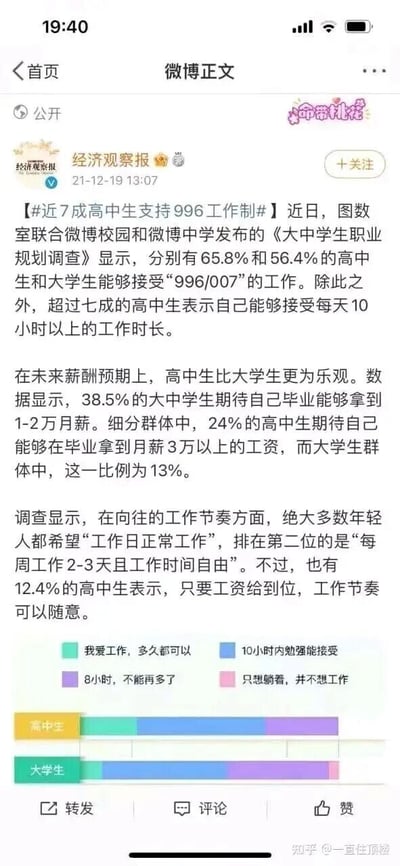 这是经济观察报于2021年12月19日发布的一条微博内容，核心是分享图数室联合微博校园、微博中学完成的《大中学生职业规划调查》结果。内容涵盖三大维度：1. 工作时长接受度：65.8%的高中生、56.4%的大学生可接受996/007工作制，超七成高中生能接受每日10小时以上工作时长，附带的条形图直观对比了高中生与大学生对“超长工作时长”“10小时内”“8小时”“不想工作”的接受情况，可见高中生对长工作时长的接受度高于大学生；2. 薪酬预期：整体38.5%的大中学生期待毕业拿1-2万月薪，其中24%的高中生期待月薪3万以上，远高于大学生的13%，体现出高中生的薪酬预期更乐观；3. 工作节奏偏好：多数年轻人偏好“工作日正常工作”，其次是“每周工作2-3天且时间自由”，另有12.4%的高中生表示只要薪资到位，工作节奏可随意。