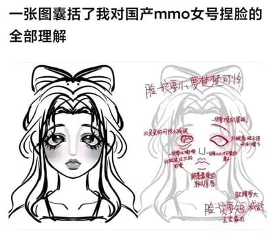 这张图以左右对比的形式呈现，左侧是绘制完成的国产MMO幼态女号脸线稿，右侧是带有详细文字标注的草稿，全面总结了当下国产MMO游戏里女号捏脸的同质化套路，精准提炼出“楚楚可怜幼态脸”的核心特征：脸小且短、五官紧凑、大尺寸下垂感眉眼、夸张的大卧蚕、韩式厚唇等，用直白的标注吐槽了这类捏脸审美固化的现象，没有双关、谐音梗或暗示内容。