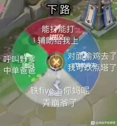 这张图是以MOBA手游《决战平安京》的下路对局场景为底图，通过P图添加了一个分四色区域的圆形文字板块，分别呈现了下路玩家在对局中四种极具代表性的心态与发言：红色区域对应激进进攻的玩家，喊着“能打能打 辅助给我上”，急于发起战斗；绿色区域对应陷入困境的求援型玩家，呼叫“野爹”“中单爸爸”来支援；蓝色区域对应抓住机会发育的玩家，发现敌方不在就想着“点塔”；灰色区域对应心态崩溃的玩家，怒骂队友坑崩了自己。该图精准还原了MOBA游戏下路玩家的多样对局状态，充满趣味性与共鸣感。