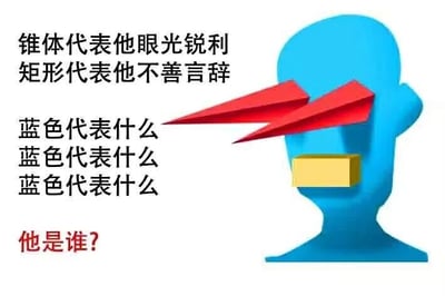 这是一张图文混排的静态趣味谜题梗图，画面右侧是一个蓝色的抽象人头3D模型，眼部被两个红色锥体替代，嘴部被一个黄色矩形替代；画面左侧配有文字提示，上方为“锥体代表他眼光锐利 矩形代表他不善言辞”，中间重复三次“蓝色代表什么”以强调蓝色元素的指向性，下方用红色字体提出问题“他是谁？”。这张图运用谐音梗来设计谜题：锥体对应“锐”（眼光锐利），矩形对应“讷”（木讷，指代不善言辞），蓝色对应“蓝”，三者谐音“雷佳音”，因此图中问题的答案是演员雷佳音。