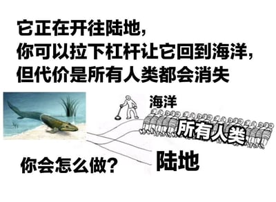 图片上方文字描述情景：'它正在开往陆地，你可以拉下杠杆让它回到海洋，但代价是所有人类都会消失'。左侧是一幅鱼类生物在海滩上的插画，右侧为简笔画风格的场景：一个小人站在杠杆旁，杠杆连接两条路径，分别标注'海洋'和'陆地'，'陆地'路径旁有一长列标注'所有人类'的小人队列。图片底部文字提问'你会怎么做？'，整体构成一个道德选择困境的情景。