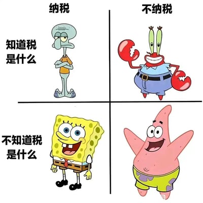 这是一张以动画《海绵宝宝》角色制作的趣味四象限梗图，以「是否纳税」为横轴、「是否知晓税的含义」为纵轴，划分出四个不同的认知与行为象限：1. 左上象限（知道税是什么且纳税）：对应角色章鱼哥，他双臂交叉抱胸，表情无奈，贴合他作为打工人被迫纳税的状态；2. 右上象限（知道税是什么但不纳税）：对应角色蟹老板，他一脸得意，符合动画中他贪财、爱钻空子的人设；3. 左下象限（不知道税是什么但纳税）：对应角色海绵宝宝，他笑容灿烂，对纳税毫无概念，只知道认真工作领工资；4. 右下象限（不知道税是什么也不纳税）：对应角色派大星，他开心地张开双臂，完全懵懂于纳税相关的一切。该梗图通过角色的性格特质，生动调侃了不同人群对纳税的认知与行为差异，充满趣味性。