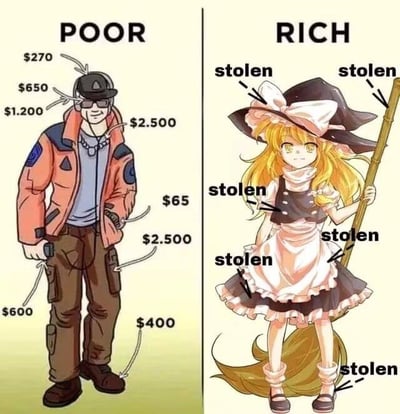 这是一张左右对比的搞笑梗图，左侧标注为“POOR（穷）”的战术风格男性角色，身上的每一件装备都标注了对应的美元价格，从头部的耳机、帽子到脚上的鞋子，总价十分高昂；右侧标注为“RICH（富）”的是东方Project系列的雾雨魔理沙，她的帽子、上衣、围裙、鞋子、手持的扫帚等所有物品都被标注为“stolen（偷来的）”。图中利用反差感制造笑点，结合雾雨魔理沙在原作设定里经常“借东西不还”（类似偷窃）的经典梗，调侃看似“穷”的角色在为装备高额消费，而看似“富”的角色全靠“偷”来获取所需物品。