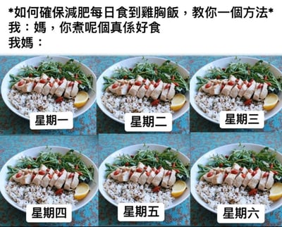 该梗图以减肥期间如何每日吃到鸡胸饭为主题，通过幽默的家庭对话和视觉呈现制造笑点。上方文字描述场景：“我”夸赞妈妈做的鸡胸饭好吃，而“我妈”的回应则通过下方六张完全相同的鸡胸饭图片（分别标注星期一至星期六）暗示——只要夸妈妈做的鸡胸饭好吃，就能每天都吃到同款减脂餐。图片中每份餐包含切片鸡胸肉、藜麦、绿色蔬菜和柠檬片，构图一致，突出了“每日重复”的搞笑效果，反映了减肥期间单调饮食与家庭互动的有趣矛盾。
