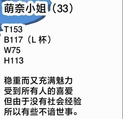 图片内容为虚构角色“萌奈小姐”的人物档案信息，包含年龄（33岁）、身体数据（T153、B117/L杯、W75、H113）及性格描述：稳重充满魅力、受众人喜爱，但因缺乏社会经验而有些不谙世事。整体为纯文字信息展示，无图像或复杂排版。