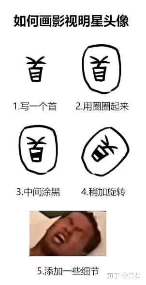 这是一张幽默的步骤图教程，标题为“如何画影视明星头像”。内容分为5个步骤：1. 写一个“首”字；2. 用圈圈起来；3. 中间涂黑；4. 稍加旋转；5. 添加一些细节。前四步为简单手绘，第五步突然出现一张真人夸张表情的照片（头部后仰、张嘴大喊），通过将抽象文字图形与真实人像对比，制造出“简单几步画出明星头像”的搞笑效果，带有强烈的调侃和幽默意味。