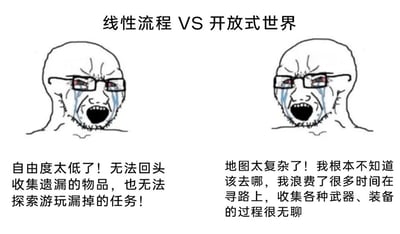 这是一张左右对比的静态梗图，顶部以“线性流程VS开放式世界”作为核心标题，图中采用了两个源自网络的愤怒哭泣版Wojak卡通形象，分别代表对两类主流游戏设计模式不满的玩家。左侧的形象吐槽线性流程类游戏自由度不足，玩家无法回溯流程去收集遗漏的物品、探索错过的任务；右侧的形象则吐槽开放式世界类游戏地图过于复杂，玩家容易迷失方向，耗费大量时间在寻路与重复的武器装备收集上，过程枯燥无聊。这张图精准地捕捉到了玩家在选择游戏时的矛盾心态——无论偏好哪种游戏模式，都会存在让玩家感到不满的设计缺陷，以此引发游戏爱好者的共鸣。