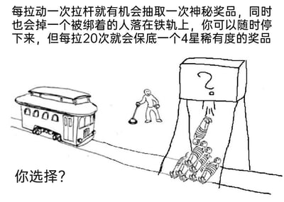 这是一张改编自经典电车难题的讽刺类梗图，采用黑白线稿的表现形式。画面左侧是一辆行驶在铁轨上的电车，右侧铁轨上方有一个带有问号的抽卡装置，装置下方已经有多名被捆绑的人落在铁轨上；画面上方有一个面带笑容的人握着拉杆。图中文字设定了规则：每拉动一次拉杆，就有机会抽取神秘奖品，同时会有一名被绑者落在铁轨上，拉满20次则会保底获得一个4星稀有度奖品，最后以“你选择？”提问，将手游抽卡的诱导机制与电车难题的道德困境结合，讽刺了手游抽卡让玩家为了奖品和保底不断投入，如同在“牺牲”（虚拟的）他人来满足自己的抽卡欲望，调侃了这类游戏机制的成瘾性和诱导性。