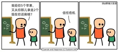 这是一幅由三格组成的连环卡通漫画，出自《氰化欢乐秀》。第一格中，穿橙色衣服的成年人站在写有“5-3=”和苹果图案的黑板前，向面前的绿衣服小孩提问：“我给你5个苹果，又从你那儿拿走2个，现在你还剩啥？”，成年人表情疑惑，伸手做出提问的动作；第二格中，小孩没有按照常规数学题的思路回答，而是说出“信任危机”，旁边的文字标注出这个回答；第三格中，成年人依旧保持疑惑的表情，小孩则平静地看着对方。漫画通过小孩跳出数学题逻辑的脑洞回答，制造出强烈的幽默反差，讽刺了那种“给予后又收回”的行为会引发的信任问题，用荒诞的方式传递出对人际交往中信任关系的调侃。若按照数学题计算，5个苹果拿走2个，应该剩下3个苹果。