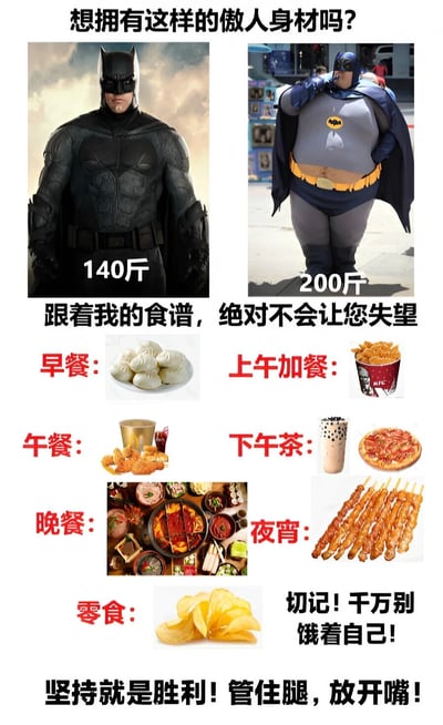 图片上方以“想拥有这样的傲人身材吗？”为标题，左侧是肌肉发达的蝙蝠侠形象并标注“140斤”，右侧是体型肥胖的蝙蝠侠形象标注“200斤”。下方展示了一系列高热量食物，包括早餐的包子、上午加餐的薯条、午餐的炸鸡饮料、下午茶的奶茶披萨、晚餐的火锅、夜宵的烤串以及零食薯片，配文“跟着我的食谱，绝对不会让您失望”“切记！千万别饿着自己！坚持就是胜利！管住腿，放开嘴！”。通过强烈的身材反差和“增肥食谱”的幽默设定，形成讽刺搞笑效果，调侃了所谓的“身材管理”。