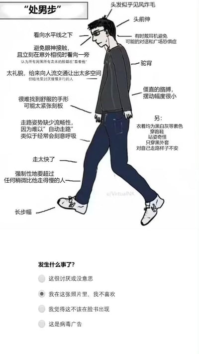 这是一张以“处男步”为主题的线稿风格插图，描绘了一名男性的走路姿态，并配有大量文字标注来解释其特征。插图中男性呈现驼背、头前伸、眼神看向水平线下方以避免接触、胳膊僵直摆动幅度小等状态，文字详细描述了如“太礼貌给他人让路”“走太快强制超车”“衣着黑灰白素色”等行为及外貌特点。底部有“发生什么事了？”的提问及选项，其中“我在这张照片里，我不喜欢”被选中，整体通过夸张刻板的特征进行幽默调侃。