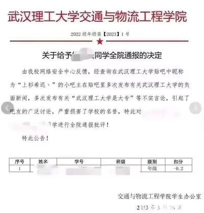 这是武汉理工大学交通与物流工程学院2022级年级委发布的【2023】1号官方文件，内容为对一名学生的全院通报批评处理。经学校网络安全中心反馈，该学生以贴吧昵称“上衫希迟丶”（小吧主身份）在武汉理工大学贴吧内多次发布学校负面新闻，还散播“武汉理工大学是大专”等不实言论，引发吧友广泛讨论并损害了学校名誉，因此被给予全院通报批评的处分，同时在年级层面被扣0.2分。文件末尾附有交通与物流工程学院学生办公室的落款及2023年3月28日的发布日期，学生的姓名、学号、班级等个人隐私信息均做了打码处理，整体由通报正文与扣分信息表格两部分组成。
