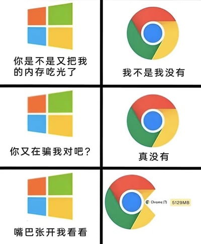 这是一张3行2列的连环梗图，通过Windows和Chrome图标拟人化对话调侃Chrome浏览器高内存占用问题。
第一行：左侧Windows图标配文“你是不是又把我的内存吃光了”，右侧Chrome图标回应“我不是我没有”；
第二行：Windows图标追问“你又在骗我对吧？”，Chrome图标坚持“真没有”；
第三行：Windows图标说“嘴巴张开我看看”，右侧Chrome图标下方出现“Chrome (7) 5129MB”的内存占用显示，形成“证据确凿”的搞笑反差。