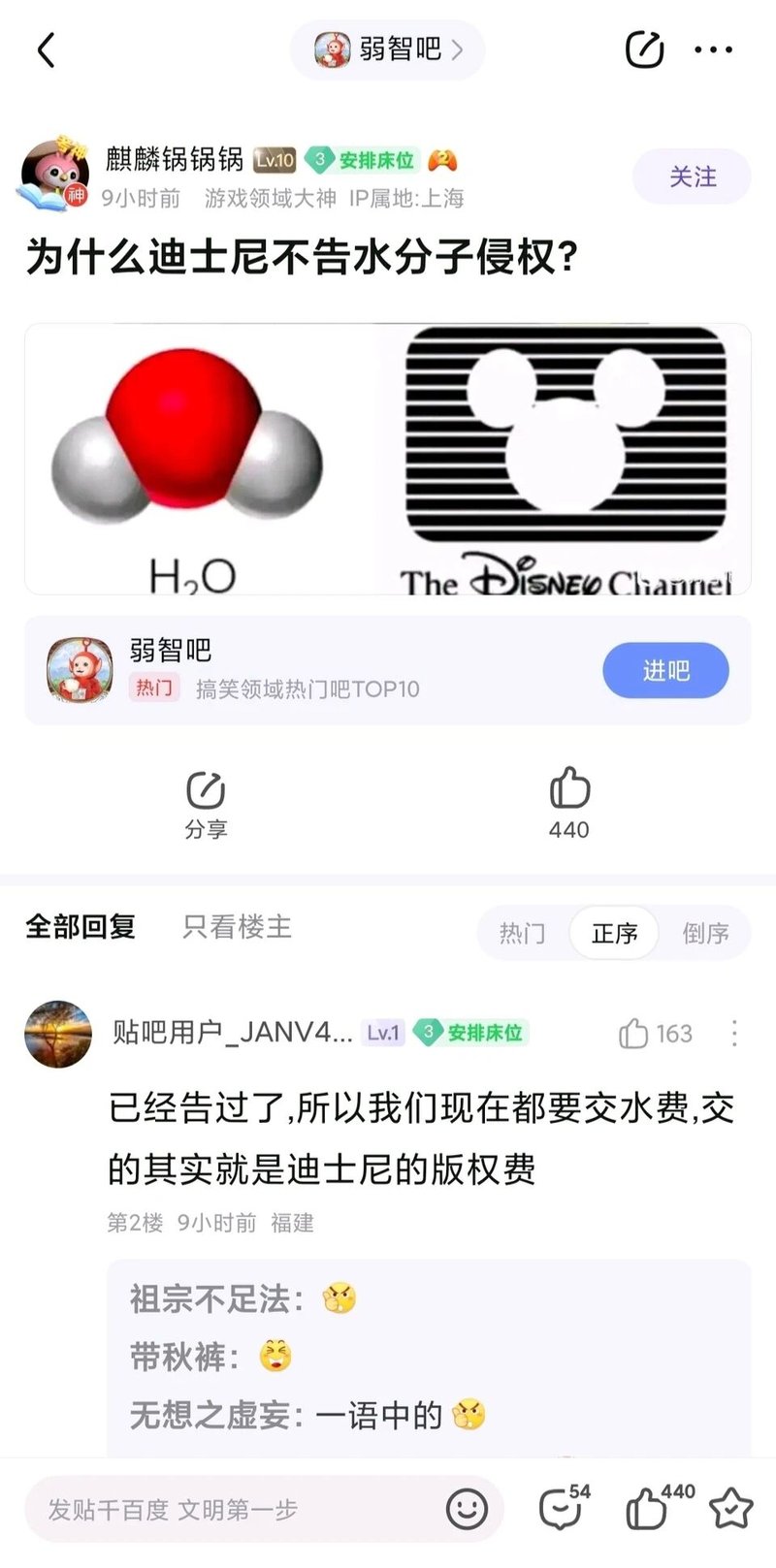 迪士尼系列