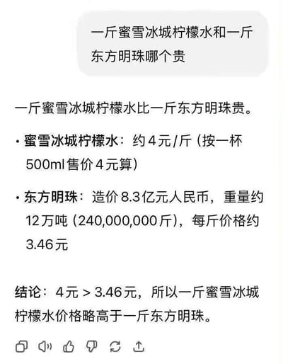 这是一张社交媒体上的趣味内容截图，提出了一个新奇的跨品类对比问题“一斤蜜雪冰城柠檬水和一斤东方明珠哪个贵”，随后通过具体的换算和计算得出结论。其中蜜雪冰城柠檬水按一杯500ml售价4元，换算为约4元/斤；东方明珠则以造价8.3亿元、重量约12万吨为依据，算出每斤约3.46元，最终得出一斤蜜雪冰城柠檬水价格略高于一斤东方明珠的结论，用看似离谱的对比制造出反差趣味，没有双关、谐音梗等内容。