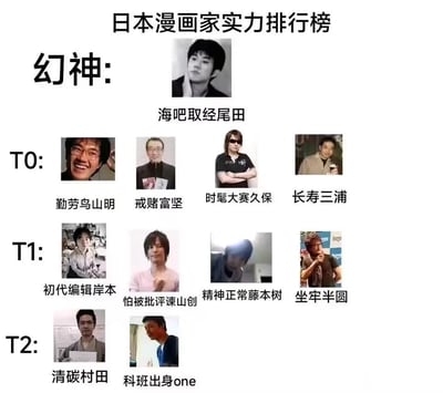 这是一张由网友制作的趣味分层排行榜，将知名日本漫画家按照玩梗式的评价分为「幻神」「T0」「T1」「T2」四个层级，每个漫画家都配有对应的搞笑外号，这些外号均来源于漫画家本人或其作品的知名梗：
- 幻神层：尾田荣一郎（《海贼王》），外号「海吧取经」，对应《海贼王》超长篇连载和粉丝社区大量讨论的特点；
- T0层：鸟山明（《龙珠》）「勤劳」对应其高产的创作经历；富坚义博（《全职猎人》）「戒赌」对应其长期休刊玩麻将的梗；久保带人（《BLEACH》）「时髦大赛」对应作品角色造型极具时尚感；三浦建太郎（《剑风传奇》）「长寿」对应作品超长的连载时长；
- T1层：岸本齐史（《火影忍者》）「初代编辑」是玩梗称呼；谏山创（《进击的巨人》）「怕被批评」对应《进击的巨人》结局引发的巨大争议；藤本树（《电锯人》）「精神正常」是反梗，因其作品风格荒诞疯癫；板垣惠介（《刃牙》）「坐牢半圆」是粉丝玩梗的称呼；
- T2层：村田雄介（《一拳超人》重制版）「清碳村田」对应其重制版作画被粉丝调侃为清碳风格；one（《一拳超人》原作）「科班出身one」是反梗，因为one本人是业余出身创作原作。