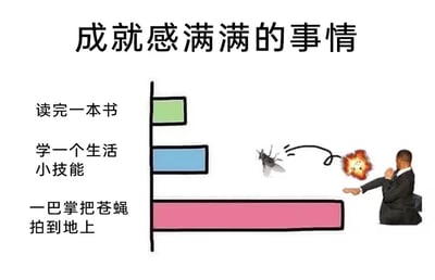 这张梗图用柱状图的方式，将有趣的日常成就感进行对比，列出了“读完一本书”、“学一个生活小技能”以及“一巴掌把苍蝇拍到地上”三件事，并用不同长度的图形表示成就感的强烈程度。其中拍死苍蝇的成就感被夸张地画得比其他两项高出很多，还辅以手拍苍蝇的图片，制造强烈幽默对比。本图有一定夸张和反差效果，暗含生活中的小确幸常常比大目标更让人满足的意思。