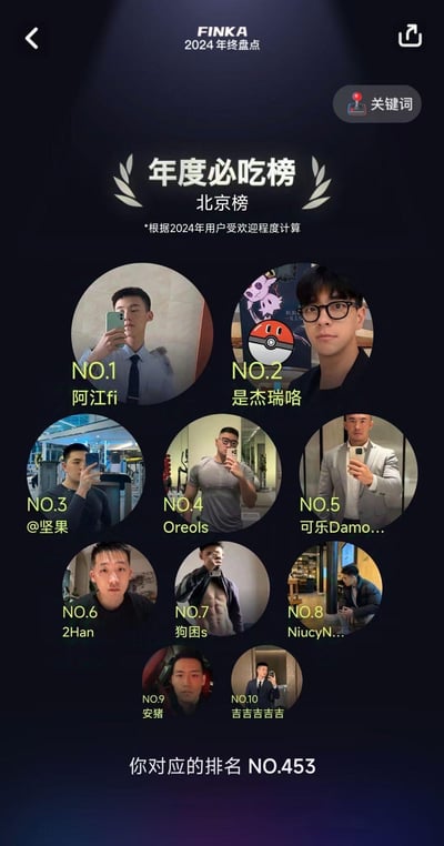 这是FINKA平台的2024年终盘点页面，推出了以「年度必吃榜」为玩梗名称的北京地区用户受欢迎程度榜单，根据2024年用户受欢迎程度计算，列出了TOP10的平台用户：NO.1阿江fi、NO.2是杰瑞咯、NO.3@坚果、NO.4Oreols、NO.5可乐Damo...、NO.62Han、NO.7狗困s、NO.8NiucyN...、NO.9安猪、NO.10吉吉吉吉吉，页面底部显示当前查看者的对应排名为NO.453。
这里的「必吃榜」是趣味玩梗，并非美食榜单，而是对平台内高人气男性用户的戏称，充满调侃趣味。