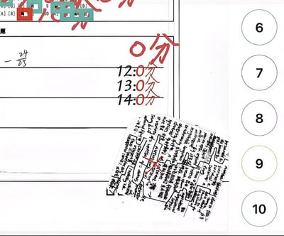 这是一张和考试相关的搞笑梗图，画面主体为考试答题卡的部分区域：左侧答题区顶部有被批改的选择题痕迹，12、13、14题的答题位置都被红笔标注了「0分」，下方贴着一张写满中英文各类知识点、排版十分密集的小抄，小抄上还被打了红色的叉，画面右侧是6至10号的选择题填涂圆圈，整体生动调侃了学生考试时使用小抄作弊被老师发现，直接被判0分的趣味场景，很容易引发有相关校园经历人群的共鸣。