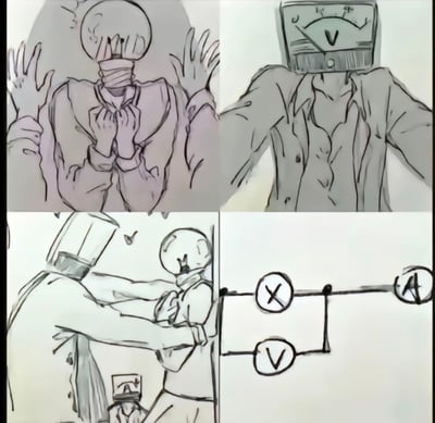 这是一幅四格漫画，描绘了具有电器特征头部的拟人化角色。左上角是灯泡头角色双手捂脸表现出惊恐，右上角是电压表头角色双臂张开，左下角显示容器头角色攻击灯泡头角色，右下角是包含电压表(V)、电流表(A)和一个被划掉的圆形元件的电路图。