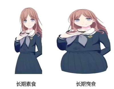 这是一张左右分栏的恶搞二次创作P图，左侧呈现二次元偶像企划《BanG Dream! It's MyGO!!!!!》中角色长崎爽世的原版纤细形象，搭配文字“长期素食”；右侧则是将该角色P成肥胖体态的修改版形象，搭配文字“长期爽食”。图中运用了谐音梗，“爽食”谐音角色名“爽世”，通过夸张的身材反差，调侃长期不同饮食习惯对身材的影响，同时结合角色名字玩梗，充满趣味性，常被用来在社群中搞笑调侃饮食与身材的关系。