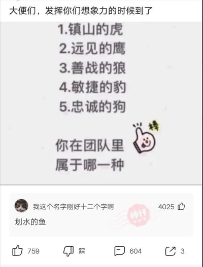 本梗图通过对团队成员类型的动物比喻（虎、鹰、狼、豹、狗），让大家自选对号入座，评论区网友却机智自嘲“划水的鱼”，以幽默的方式表达自己并不属于任何励志动物，反而是摸鱼划水、混日子的角色。对比强烈，笑点突出，是团队文化和职场语境下极具共鸣的网络热评场面。

双关暗示："划水的鱼"既符合动物主题，也与“摸鱼”网络热词呼应，用于自嘲不积极、不上进，与正面动物形象强烈反差，形成梗点。