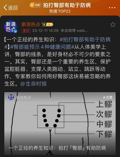 这是一张微博热搜内容截图，标题为“拍打臀部有助于防病”，位列热搜TOP22。截图显示内容来自“新浪热点”，发布于2023年12月11日14:08，内容为一篇关于臀部养生的科普文章，提到臀部是重要养生区，能保护盆腔脏器并支撑运动，同时配有一张臀部穴位示意图，标注了“上髎、次髎、中髎、下髎”等穴位位置。