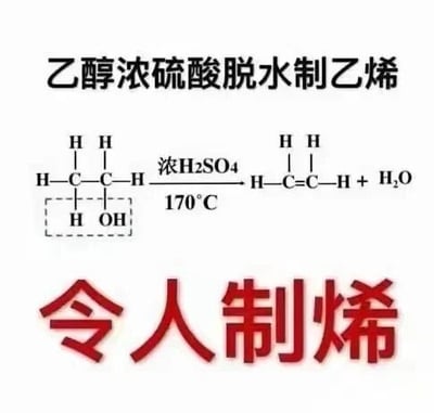 这是一张静态的顶配底文图文混排图，属于文字加注的趣味化学知识梗图。图的顶部是黑色标题文字“乙醇浓硫酸脱水制乙烯”，中间部分是该有机化学反应的结构式方程式，清晰展示了乙醇分子在浓硫酸作为催化剂、170℃的反应条件下，脱去一个水分子（用虚线框标出了乙醇分子中脱去的氢原子和羟基），生成乙烯分子和水的过程。图的底部是醒目的红色大号字体“令人制烯”，利用“制烯”与“窒息”的谐音，将严肃的化学知识点与网络谐音梗结合，以幽默的方式呈现，方便学习者趣味记忆该化学反应，同时带有调侃的意味。