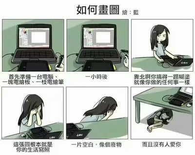 这是一组六格连环静态漫画，以创作者的创作困境为主题，用自嘲式的幽默展现了创作者从准备创作到陷入自我否定的心路历程：第一格呈现创作者准备好电脑、手绘板、绘图笔，打开绘图软件的初始状态；第二格是一小时后，软件画布依然一片空白；第三格中创作者愤怒地对着手绘板吐槽，配文“靠北啊你搞得一塌糊涂就像你做的任何事一样”；第四格创作者捂脸崩溃，配文“这张图根本就是你的生活写照”；第五格创作者趴在桌上，沮丧地自我否定“一片空白，像个废物”；第六格创作者躲到桌子底下，陷入更深的自我怀疑“而且没有人爱你”。漫画用夸张的情绪递进，精准戳中了创作者面对创作瓶颈时的焦虑、自我否定的情绪，容易引发创作者群体的共鸣。