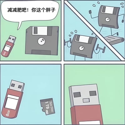 四格连环漫画，以拟人化的存储设备为主角。第一格：绿色背景下，红色8GB USB对灰色软盘说“减减肥吧！你这个胖子”；第二格：蓝色背景中，软盘举着哑铃满头大汗地锻炼；第三格：蓝色背景里，8GB USB旁边放着标有“Sye Disc 1TB”的黑色固态硬盘；第四格：绿色背景下，8GB USB的面部特写，表情似乎有些惊讶。通过存储设备的体型大小对比制造幽默效果，调侃不同时代存储设备的容量与形态差异。