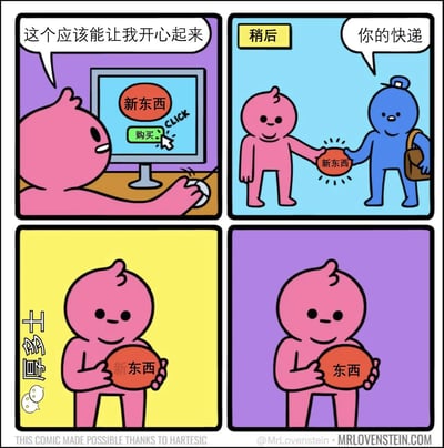 四格连环漫画描绘粉衣角色的消费心理变化：第一格中，粉衣角色看着电脑屏幕上标有“新东西”的购买按钮，心想“这个应该能让我开心起来”；第二格“稍后”，蓝衣快递员递来标有“新东西”的包裹并说“你的快递”；第三格粉衣角色双手捧着“新东西”，背景为黄色；第四格同样捧着物品，但标签已变为“东西”，角色表情趋于平淡。通过“新东西”到“东西”的文字变化，讽刺了物质消费带来的快乐短暂易逝的现象。