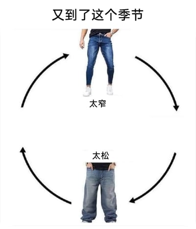 这是一张上下对比式的静态梗图，顶部配有文字“又到了这个季节”，上方展示了一位穿着紧身窄版牛仔裤的人，下方标注“太窄”；下方展示了一位穿着宽松阔腿牛仔裤的人，下方标注“太松”。图中的环形箭头形成一个循环，生动表现出很多人在换季选购裤子时，总会陷入“裤子太窄显腿型/勒得慌”和“裤子太松没版型/显邋遢”的两难纠结中，难以找到合身款式的无奈，精准戳中大众在穿搭选购时的普遍痛点。