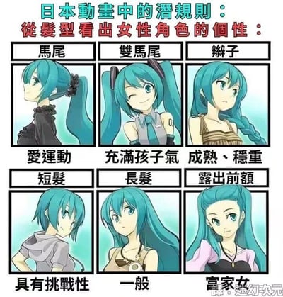 这是一张关于日本动画潜规则的图文混排图片，采用2x3的网格布局展示了六种不同发型的蓝色头发动漫女性角色，每种发型下方标注了对应的个性特征：马尾（爱运动）、双马尾（充满孩子气）、辫子（成熟、稳重）、短发（具有挑战性）、长发（一般）、露出前额（富家女）。图片顶部有蓝色和红色的标题文字，清晰点明主题。