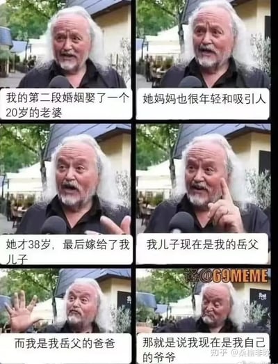 这是一组由六格采访截图组成的连环梗图，通过一位白发老人的逐句讲述，构建出一套逻辑闭环但完全违背常规的亲属关系悖论：
1. 老人称自己第二段婚姻娶了20岁的妻子；
2. 妻子的38岁母亲年轻有魅力；
3. 这位岳母最终嫁给了老人的儿子；
4. 由此老人的儿子变成了自己的岳父；
5. 老人成了自己岳父的父亲；
6. 最终推导出「我现在是我自己的爷爷」的荒诞结论。
整个内容通过层层递进的离谱亲属关系设定，制造出强烈的逻辑荒诞感，以此达到搞笑效果，无谐音梗或双关手法，纯靠伦理关系的悖论带来笑点。
