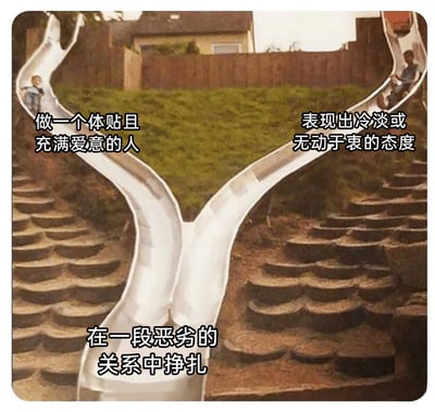 这是一张经过文字加注改编的照片类梗图，画面主体是一个Y字形的户外滑梯，滑梯的两个上部分别对应两种在关系中的应对态度：左侧标注“做一个体贴且充满爱意的人”，右侧标注“表现出冷淡或无动于衷的态度”，而两个滑梯最终汇合的底部则标注“在一段恶劣的关系中挣扎”。画面中有两名儿童分别坐在两个滑梯的顶端，呈现出准备下滑的状态。这张图用滑梯的路径隐喻了在一段糟糕的亲密关系中的无奈处境——无论选择付出爱意还是冷漠相对，最终都会陷入挣扎的困境，精准地抒发了身处这类情感困境中的人的共情点。