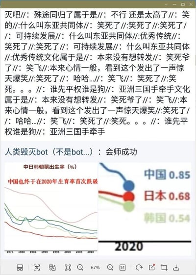 这是一张中文社交媒体的截图内容，整体分为三个部分：第一部分是大量网友的弹幕式评论，内容充满玩梗调侃，重复出现“笑死了”“笑飞”等表达，还包含“东亚共同体”“优秀传统文化”“可持续发展”等反讽式的调侃，以及“谁先平权谁是狗”这类戏谑言论，有网友表示本来心情一般，看到内容后发出惊天爆笑；第二部分是账号“人类毁灭bot（不是bot...）”发布的文字“会师成功”；第三部分是两张生育率数据图表，左侧是1975-2010年中日韩朝蒙的生育率折线图，标注文字“中国也终于在2020年生育率首次跌破”，右侧是2020年中日韩的具体生育率数值，分别为中国0.85、日本0.68、韩国0.54。网友用“会师”来调侃中日韩三国生育率都处于极低水平，走向趋同，通过玩梗的方式将低生育率现象与东亚地区的文化、社会话题结合，以戏谑的态度讨论这一普遍的社会问题。
