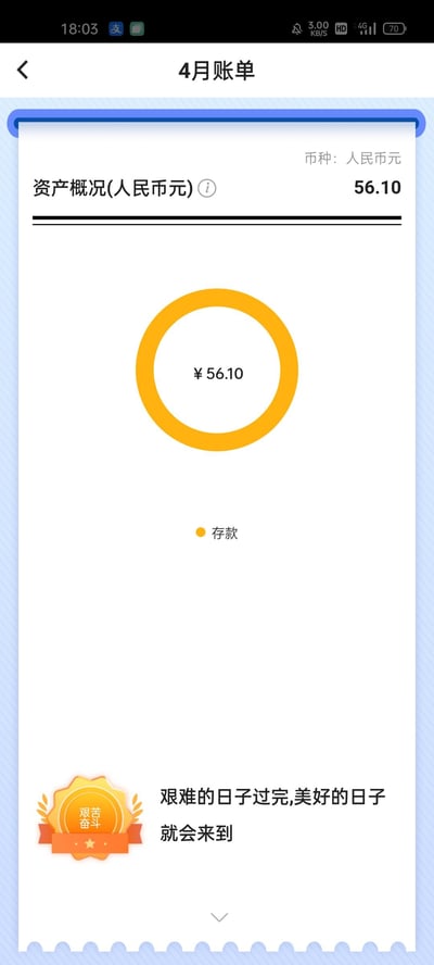 图片展示了一个手机应用界面，标题为“4月账单”。界面顶部显示“资产概况(人民币元)”，币种为人民币，总资产金额56.10元以大号橙色圆环突出显示，下方标注“存款”。底部配有金色“艰苦奋斗”徽章及文字“艰难的日子过完,美好的日子就会来到”。整体呈现出一种财务余额较低但带有积极鼓励意味的场景，可能用于幽默自嘲或分享生活压力，通过反差感引发共鸣。
