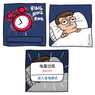 这是一幅三格连环卡通漫画，第一格呈现深夜场景里，红色闹钟发出“RING RING RING”的响声，时间接近9点；第二格中，一名男性躺在床上，露出上半身，眼神疲惫、满脸不情愿地被闹钟吵醒；第三格中，该男性直接将头埋进被子，画面弹出类似手机低电的提示框，写着“电量过低 剩余20% 进入省电模式”，用手机低电自动进入省电模式的概念，拟人化地表现人在被叫醒时不想起床、渴望继续休息的状态，精准戳中起床困难户的日常痛点，容易引发共鸣。
