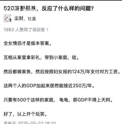 这是一张知乎平台的用户回答截图，针对「520消费暴跌，反应了什么样的问题？」的提问，答主「尘封，社畜」用玩笑式的脑洞给出了「全女情侣才是版本答案」的趣味回答：设想全女情侣互相从家里拿彩礼带到小家庭，互相做家务并按照《妇女报》提到的124万/年支付对方工资，算出两人年GDP接近250万，还调侃500个这样的家庭能让GDP暴涨，最后注明内容为玩笑。
内容无双关、谐音梗，以夸张的经济计算方式，对当下消费、婚恋话题进行趣味调侃。