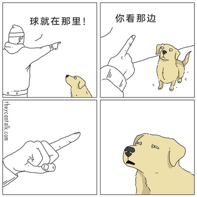 这是一组四格连环卡通漫画，以拟人化的狗狗视角制造幽默：第一格中，戴帽子的主人背身伸手指向远方，对面前的狗狗说“球就在那里！”，狗狗抬头看向主人手指的方向；第二格，主人的手特写指向一侧，对狗狗说“你看那边”，狗狗一脸疑惑地望过来；第三格，主人的手继续保持指向远方的动作，手部特写呈现；第四格，狗狗的近距离表情特写，它皱着眉、嘴巴微张，露出无语又嫌弃的神态，将主人持续用手指指示方向的动作误解为对自己的冒犯，形成反差笑点。
