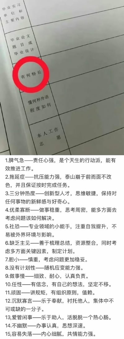 这张图分为上下两部分，上半部分是一份求职/毕业相关表格的局部，其中「有何特长」一栏被红圈重点标注；下半部分是15条将常见个人缺点反向解读为职场优点的趣味话术，例如把「脾气急」包装成「责任心强的天生行动派」，把「拖延症」解读为「抗压能力强」，用反向话术的方式玩梗，调侃求职时包装自我的行为，风格搞笑接地气。