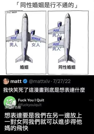 这是一张上下结构的图文混排内容，上半部分为左右对比的连环漫画，标题为「同性婚姻是行不通的」：左图展示一架飞机，左右机翼分别标注“MAN 男人”和“WOMAN 女人”，下方标注“婚姻”，原漫画试图用飞机需要不同机翼平衡来隐喻异性婚姻的“合理性”；右图则是机翼都标注“MAN 男人”的飞机，下方标注“同性婚姻”，原漫画想借此暗示同性婚姻如同失衡的飞机一样“行不通”。下半部分是推特（X平台）的用户评论截图，用户matt发文吐槽原漫画逻辑荒谬，另一用户Fuck You I Quit则反讽道，如果把另一边换成女同机翼，飞机反而能飞得更快，直接戳破原漫画的逻辑漏洞，形成搞笑的反讽效果。