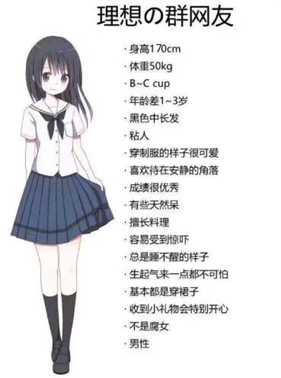 这是一张趣味图文梗图，标题为“理想的群网友”。画面左侧是一位身着水手服的黑色中长发二次元女生，她表情温和腼腆，一只手放在身后，另一只手轻提裙摆，形象软萌可爱。画面右侧以列表形式列出了“理想群网友”的一系列特征，前十七条特征都指向一位软萌优秀的女生形象，涵盖身高体重、外形、性格、习惯、能力等多方面的设定，最后一条“男性”的内容则形成强烈反差，打破了前面的所有预设，制造出荒诞搞笑的效果，调侃了网络社交中对网友的趣味想象。