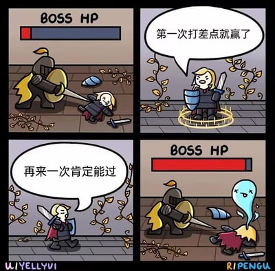 这是一幅四格连环卡通漫画，内容围绕游戏玩家挑战BOSS的场景展开：第一格显示BOSS的剩余血量极少，玩家角色已经被BOSS击倒在地，武器掉落在旁；第二格复活后的玩家站在回复光圈里，不服气地说“第一次打差点就赢了”；第三格玩家信心满满地持剑举盾向前冲，口中说着“再来一次肯定能过”；第四格玩家再次被BOSS击倒，灵魂都飘出了体外，而此时BOSS的血量已经完全回满。漫画精准还原了很多游戏玩家挑战高难度BOSS时的普遍心态，用夸张的方式表现出玩家的盲目自信与现实的落差，笑点十足，很容易引发玩家群体的共鸣。