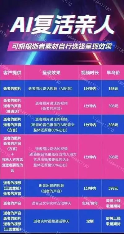 这是一张AI复活亲人服务的宣传海报，背景为蓝紫色渐变并带有光效。海报顶部以醒目大字标注“AI复活亲人”，副标题说明“可根据逝者素材自行选择呈现效果”。下方以表格形式列出多种服务套餐，包含“客户提供”（如逝者照片、声音、视频等）、“呈现效果”（如照片说话视频、实时互动聊天等）、“视频时长”（多为1分钟内）及“早鸟价”（198元至598元不等）。部分服务标注“即将上线 敬请期待”。背景中重复出现联系电话作为水印。
