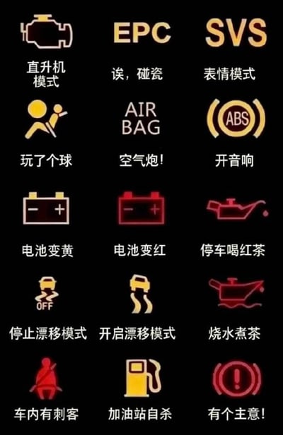 这是一张搞笑解读汽车故障灯的图片，将15个常见的汽车仪表盘指示灯配上幽默的中文解释。图片采用黑色背景，指示灯图标和文字采用黄色、红色等醒目颜色。每个指示灯都被赋予了与实际功能完全无关的搞笑含义，如将EPC解读为“诶，碰瓷”，ABS解读为“开音响”，电池图标解读为“电池变黄”和“电池变红”，油壶图标解读为“停车喝红茶”等。这种幽默手法通过将专业的汽车术语与生活化、无厘头的解释相结合，产生喜剧效果。