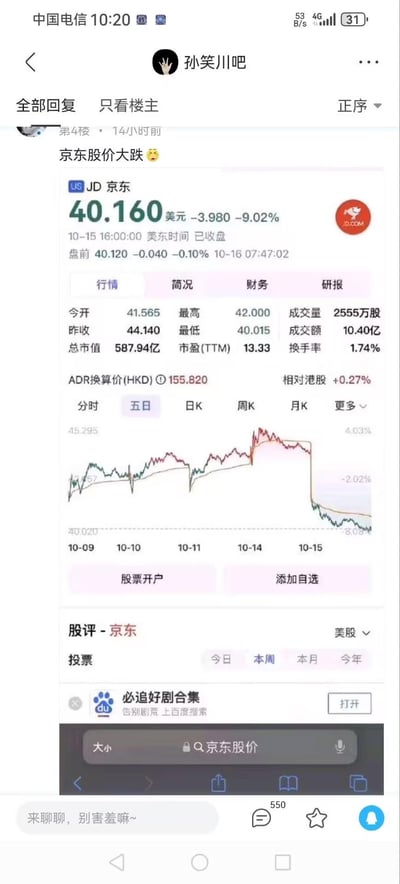 这是百度贴吧「孙笑川吧」中网友发布的帖子，楼主在第4楼配文「京东股价大跌😣」，并附上了美股京东（JD）的行情截图。截图显示美东时间10月15日收盘时，京东股价大跌9.02%，报40.160美元，较昨收下跌3.980美元，同时展示了包括今开、最高、最低、成交量、总市值等在内的详细行情数据，以及五日股价走势图，图中可见股价前期呈上涨趋势后出现大幅跳水。