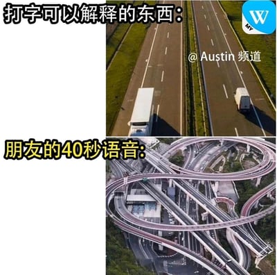 这是一张上下结构的对比图文，上半部分配文“打字可以解释的东西:”，搭配的是两条平直开阔的双向高速公路，道路走向清晰直白，用来比喻打字传递的信息逻辑清晰、一目了然，接收者能快速理解内容；下半部分配文“朋友的40秒语音:”，搭配的是一座结构极其复杂的多层立交桥，道路交错盘绕、匝道众多，让人难以理清走向，用来生动吐槽朋友发来的长语音信息往往逻辑混乱、内容绕弯，接收者听完后容易一头雾水，难以快速抓取有效信息，整体通过两种道路的直观对比，精准戳中网络社交中人们对长语音的普遍困扰，引发共鸣。