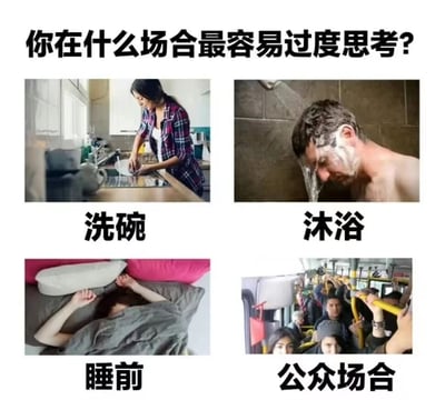 这是一张探讨过度思考场景的梗图，顶部以黑色粗体字提问“你在什么场合最容易过度思考？”，下方采用2×2网格布局展示四个日常场景：左上角为穿格子衬衫的女性在厨房水槽洗碗（标注“洗碗”），右上角为男性淋浴时满头泡沫低头冲水（标注“沐浴”），左下角为人物躺卧在床上枕着枕头（标注“睡前”），右下角为拥挤的公交车内乘客抓扶手站立（标注“公众场合”）。通过真实生活场景与文字标签结合，引发观众对日常过度思考时刻的共鸣。